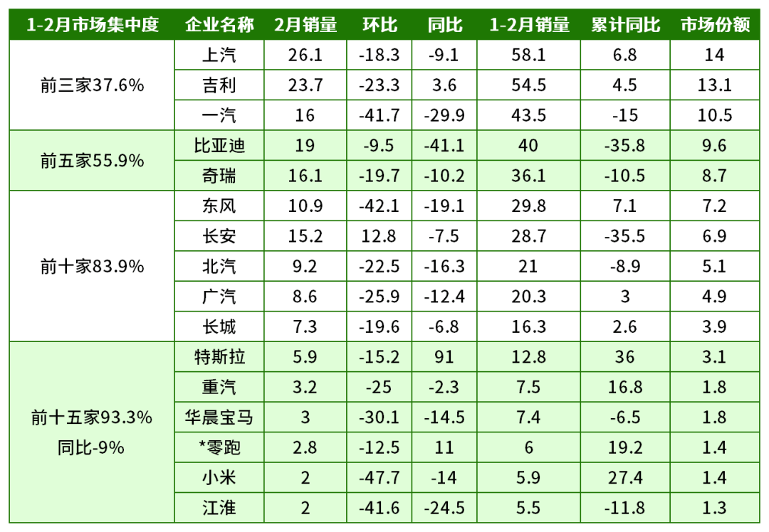 2026年1―2月份全国规模以上工业企业利润增长15.2%