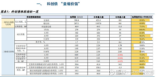 债市日报:3月27日
