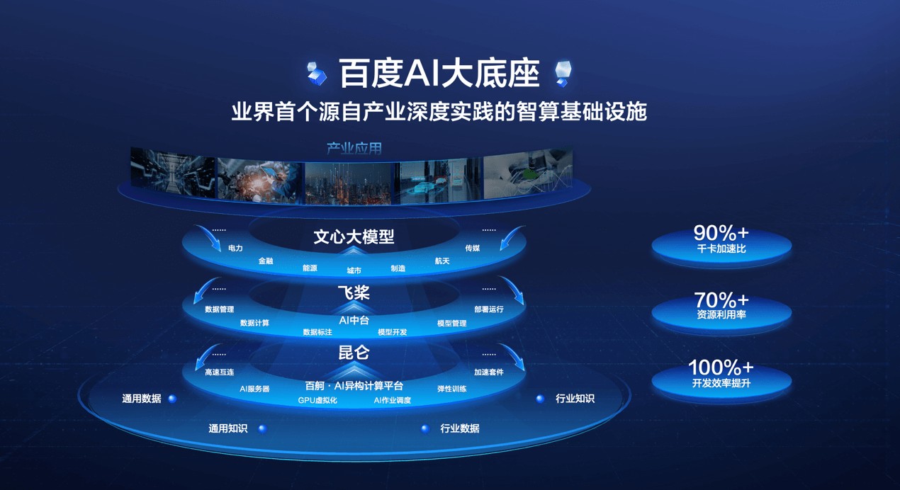 百度智能云发布“AI漫剧产业赋能计划” 推动产业迈向规模化与商业化