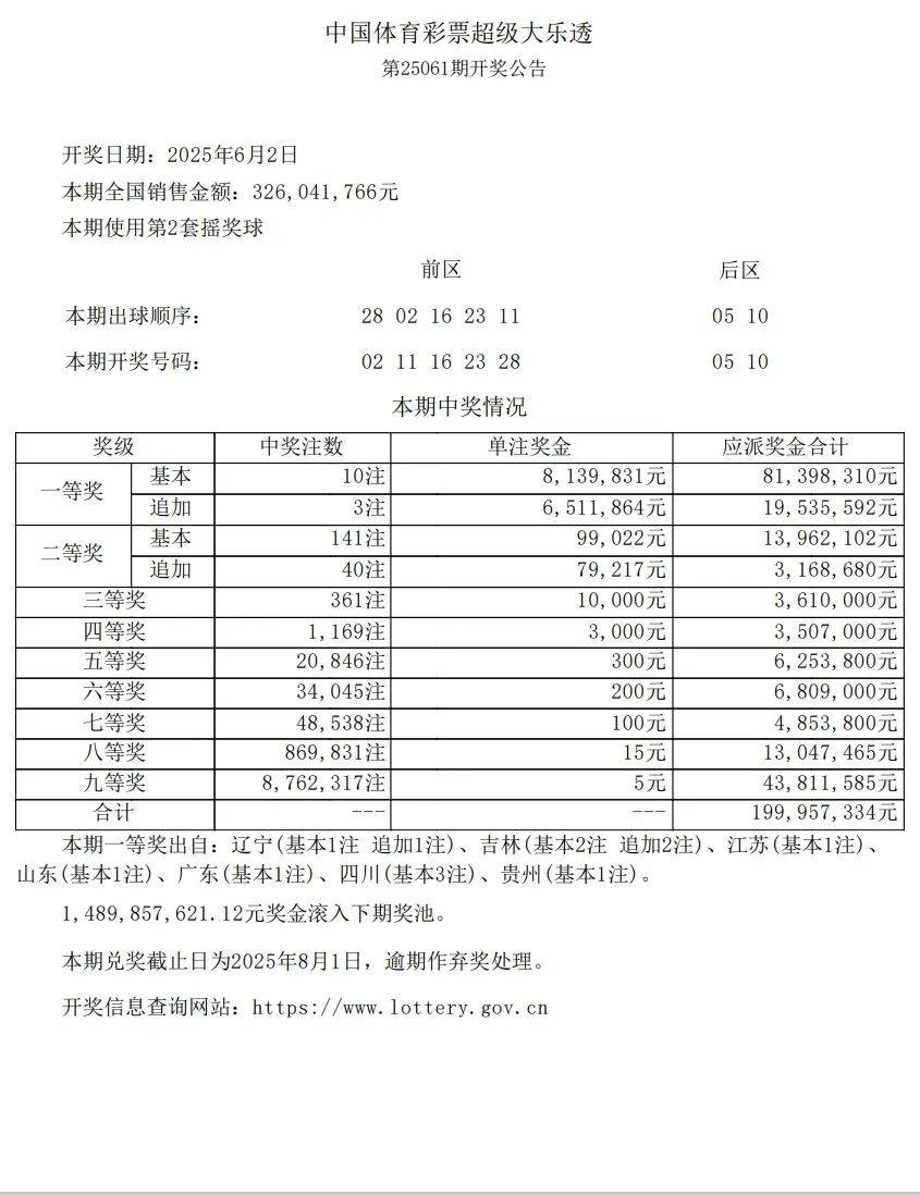 财政部：2月份全国共销售彩票343.13亿元 同比下降18%