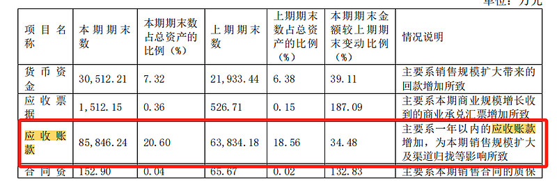 中材国际（600970）2025年年报简析：增收不增利，公司应收账款体量较大