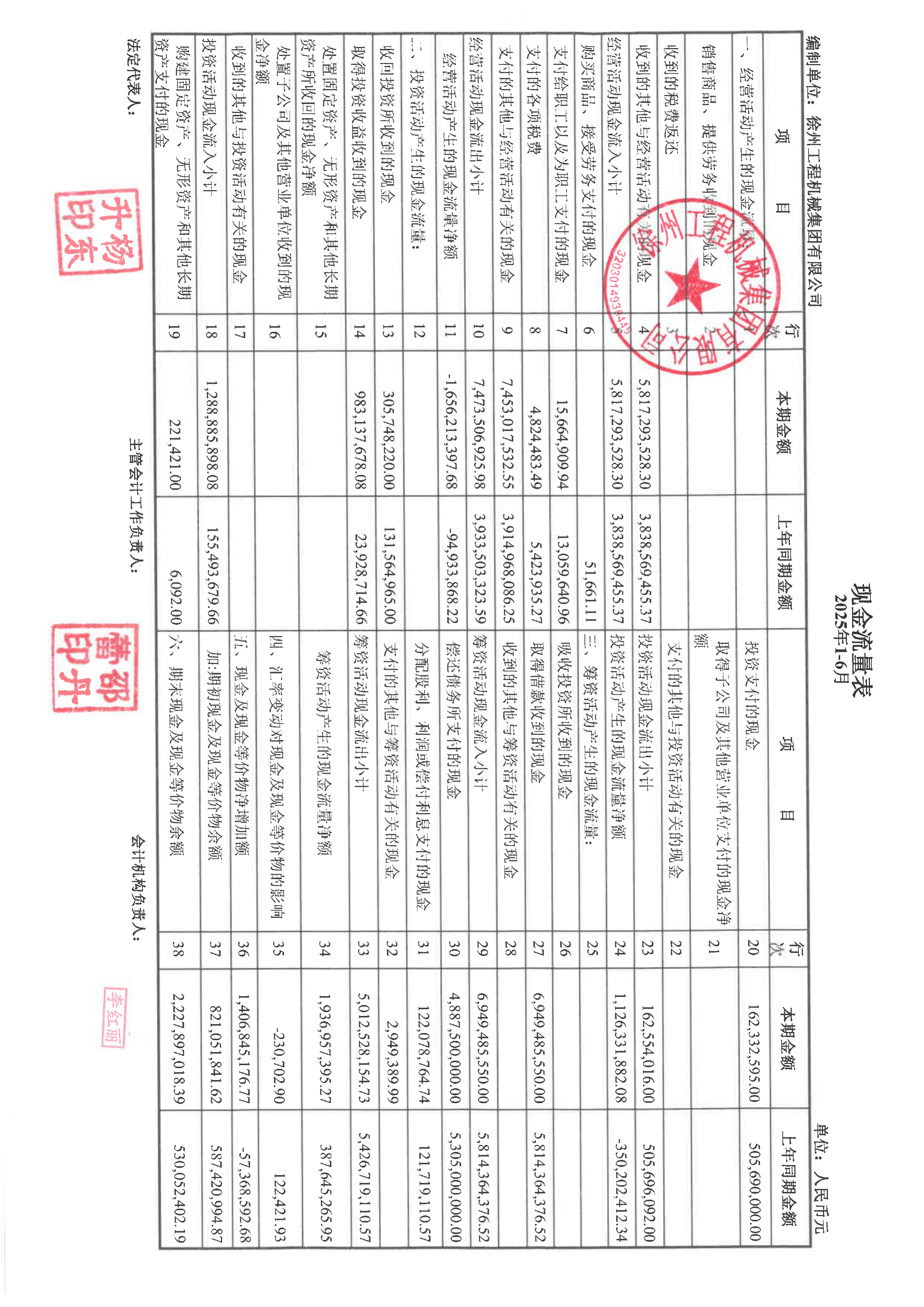 中材国际(600970)2025年年报简析:增收不增利,公司应收账款体量较大