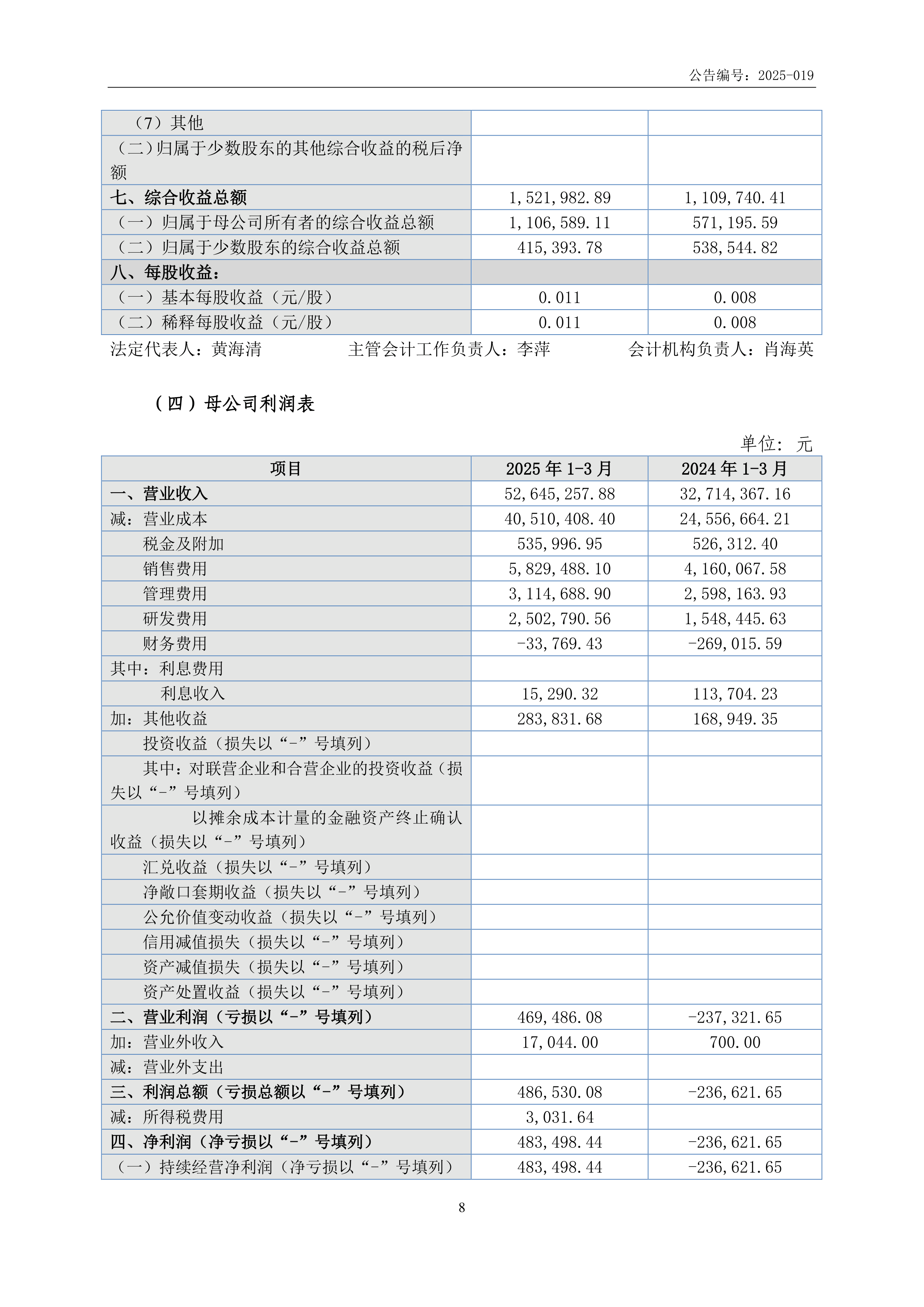 中材国际（600970）2025年年报简析：增收不增利，公司应收账款体量较大