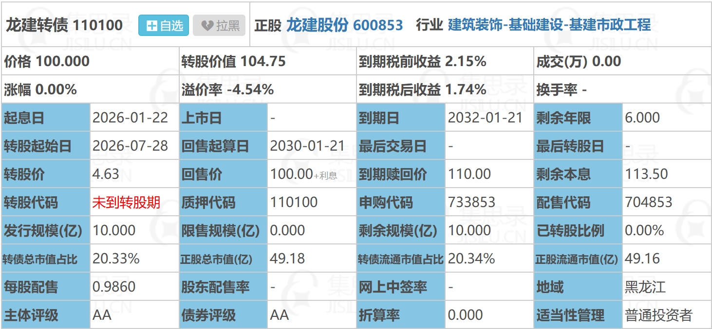 鼎龙股份:一季度净利润同比预增70.22%―84.41%
