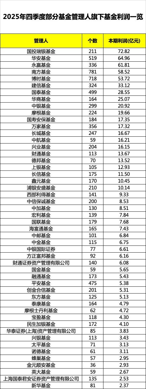 知名基金经理集中入场 公募参与定增热度再起
