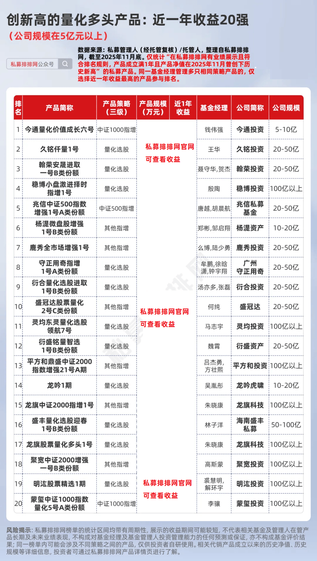 知名基金经理集中入场 公募参与定增热度再起