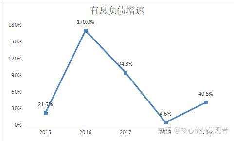 融创中国:2025年有息负债减少714.1亿元