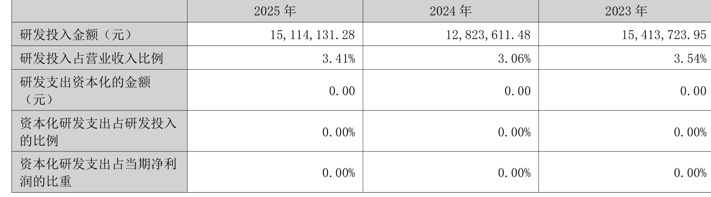 东方证券:2025年同比增长68.16% 拟10派2元