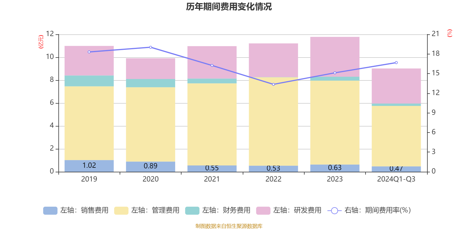 国药现代:2025年净利润同比下降13.11% 拟10派2元