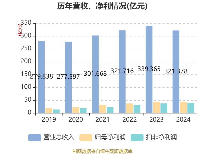 东方证券:2025年同比增长68.16% 拟10派2元