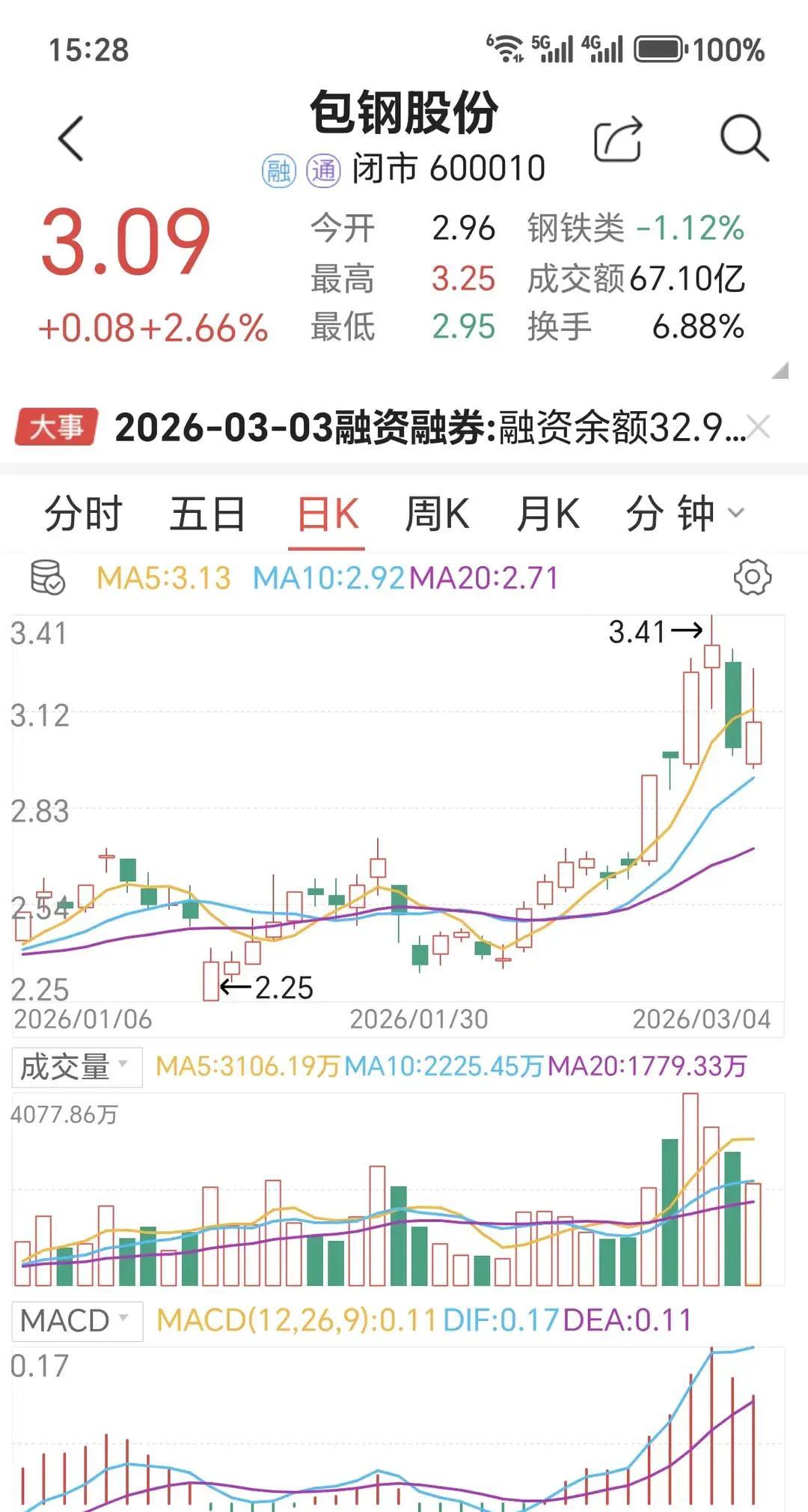 逆市拉升!存储芯片,突发大消息!机构:上车机会