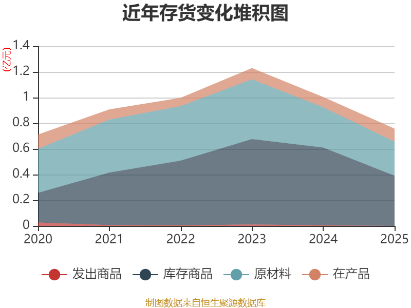 中航光电:2025年净利润同比下降35.56% 拟10派5.5元