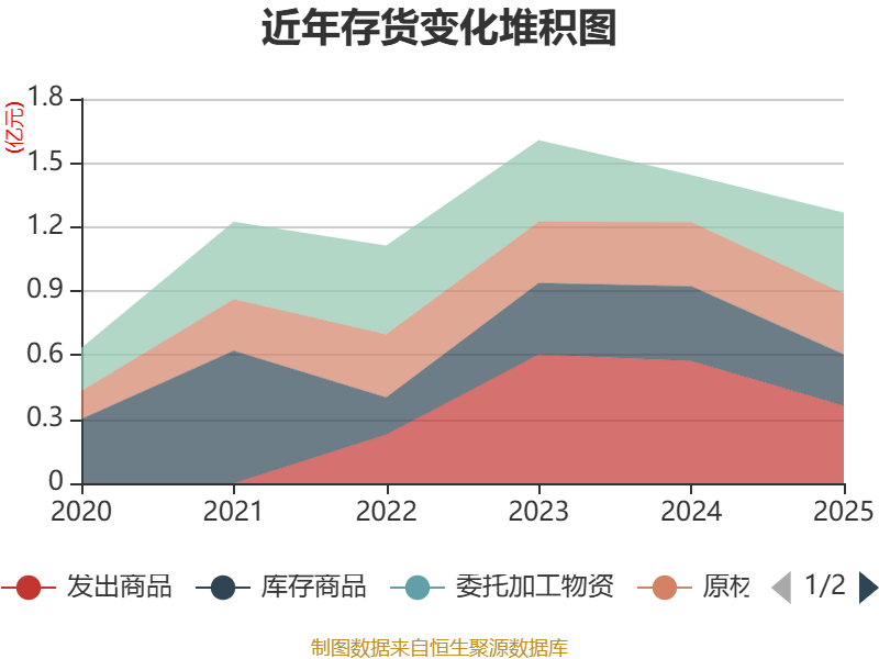 中航光电:2025年净利润同比下降35.56% 拟10派5.5元