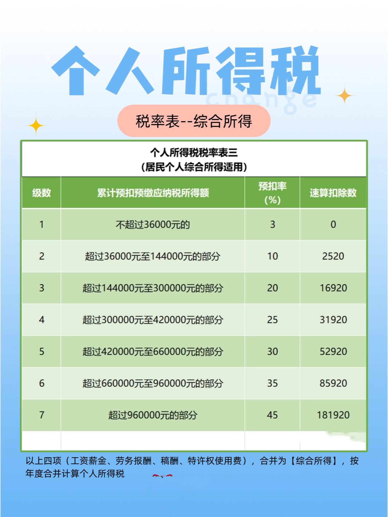 2026年中央财政预算公开！央企利润上缴财政比例提高，最高35%！