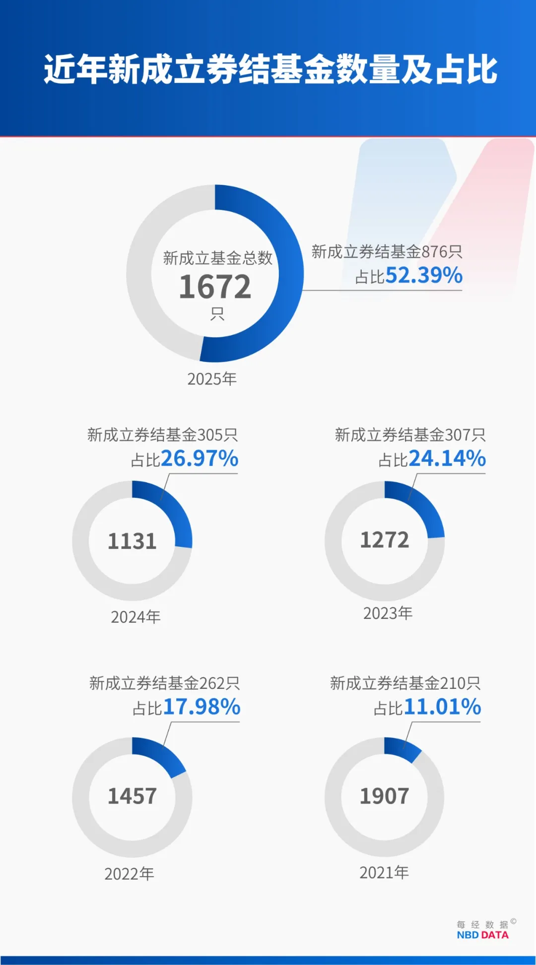 2026年中央财政预算公开!央企利润上缴财政比例提高,最高35%!