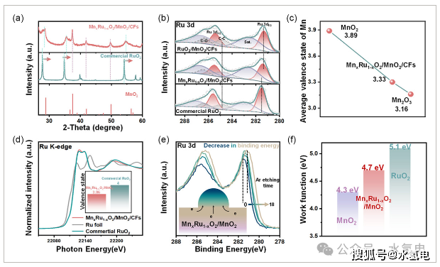 中国石化获得发明专利授权：“贵金属催化剂及其制备方法与应用、2,5-呋喃二甲酸的制备方法”