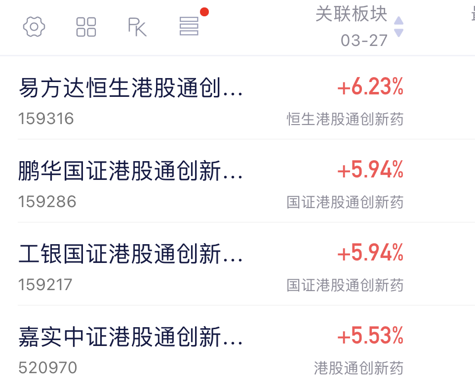 创新药板块波动明显加大 部分主题基金换赛道求稳