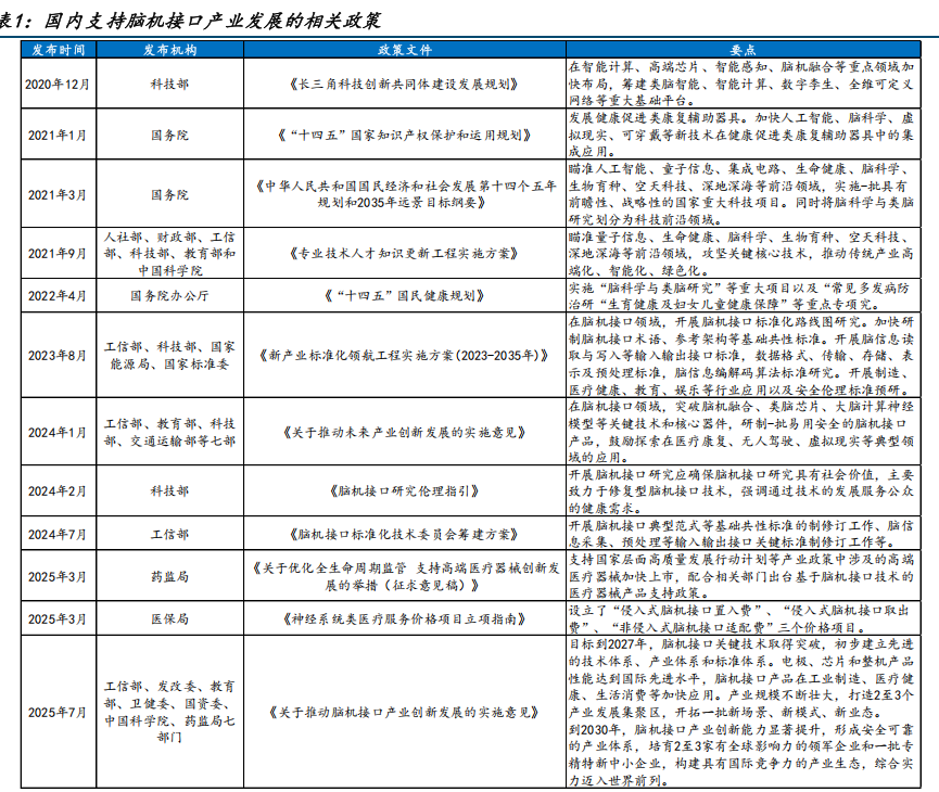 中国脑机接口发展提速 技术应用进入“快车道”