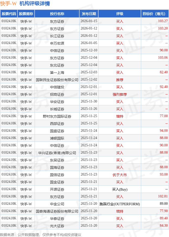 腾讯控股(00700.HK)3月27日回购61.00万股,耗资3.01亿港元