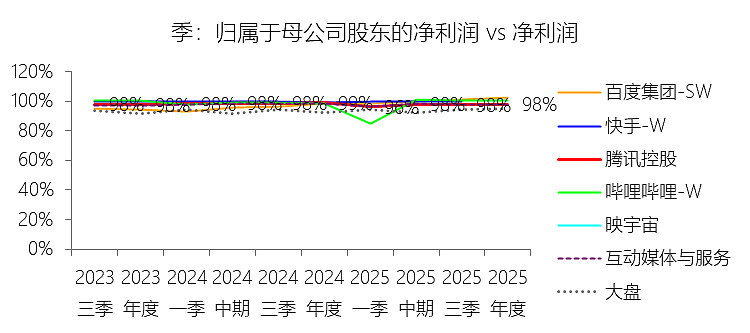腾讯控股(00700.HK)3月27日回购61.00万股,耗资3.01亿港元