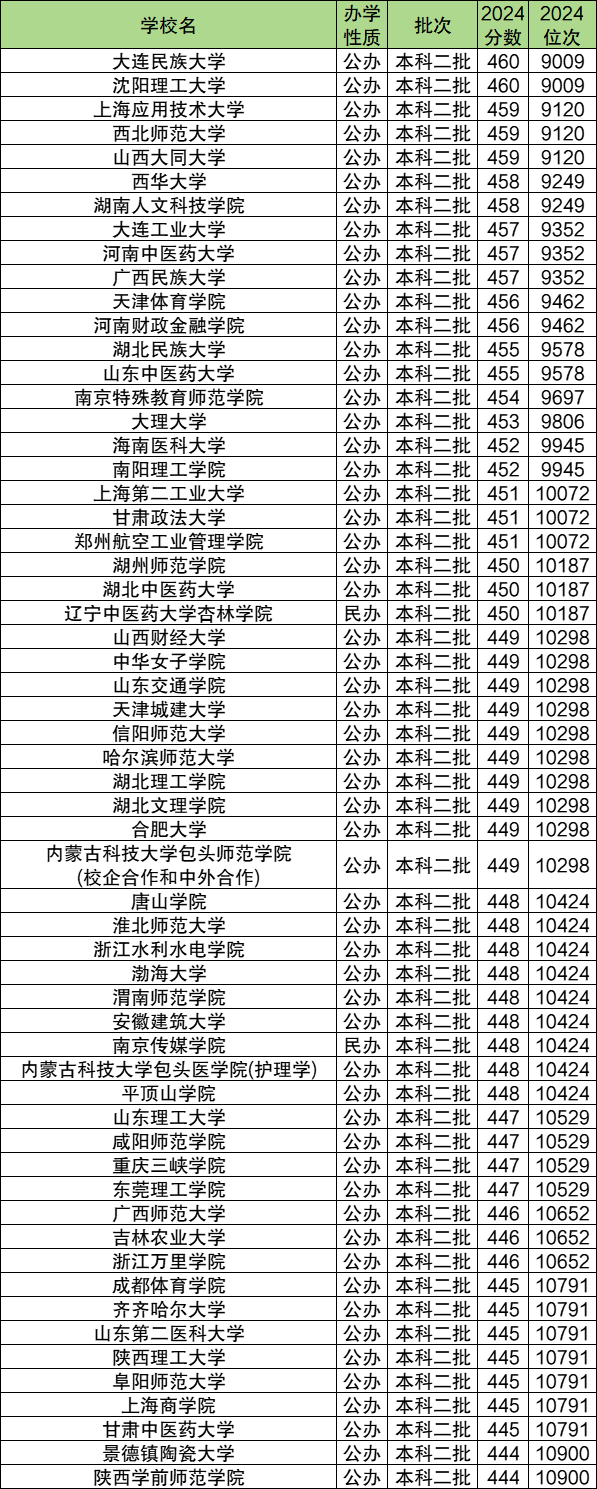 中创新航2025年收入增长60%至444亿元 年内利润达20.95亿元