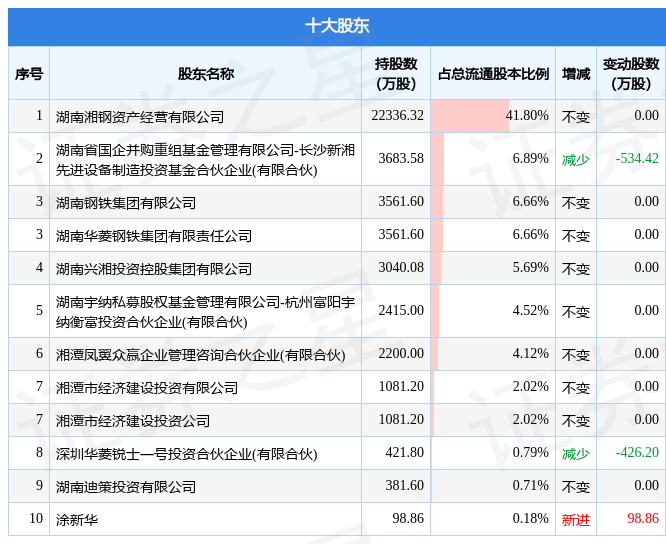 华菱线缆去年实现营收45亿元 将探索新增长曲线