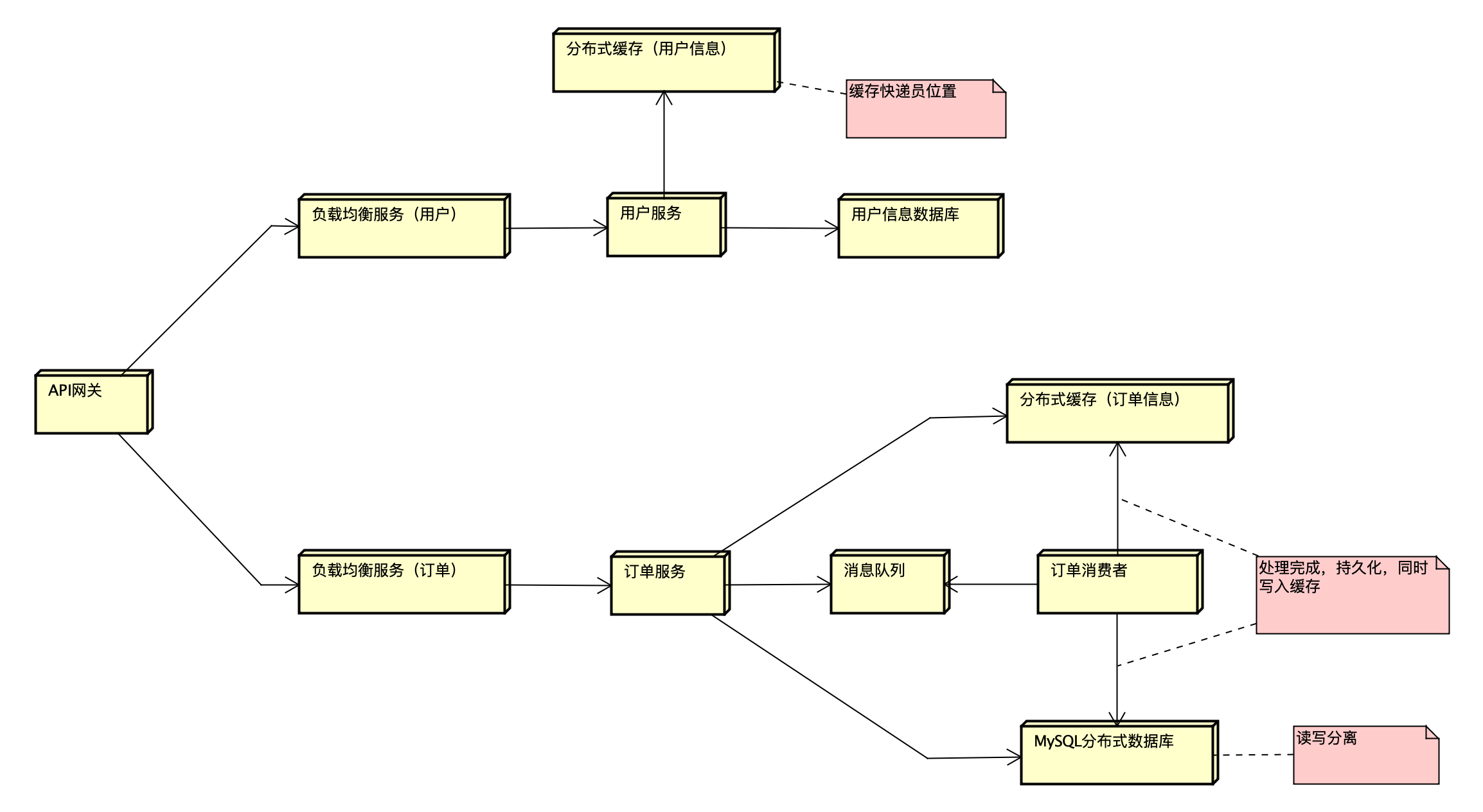 网宿科技获得发明专利授权：“缓存队列的管理方法、电子设备及存储介质”