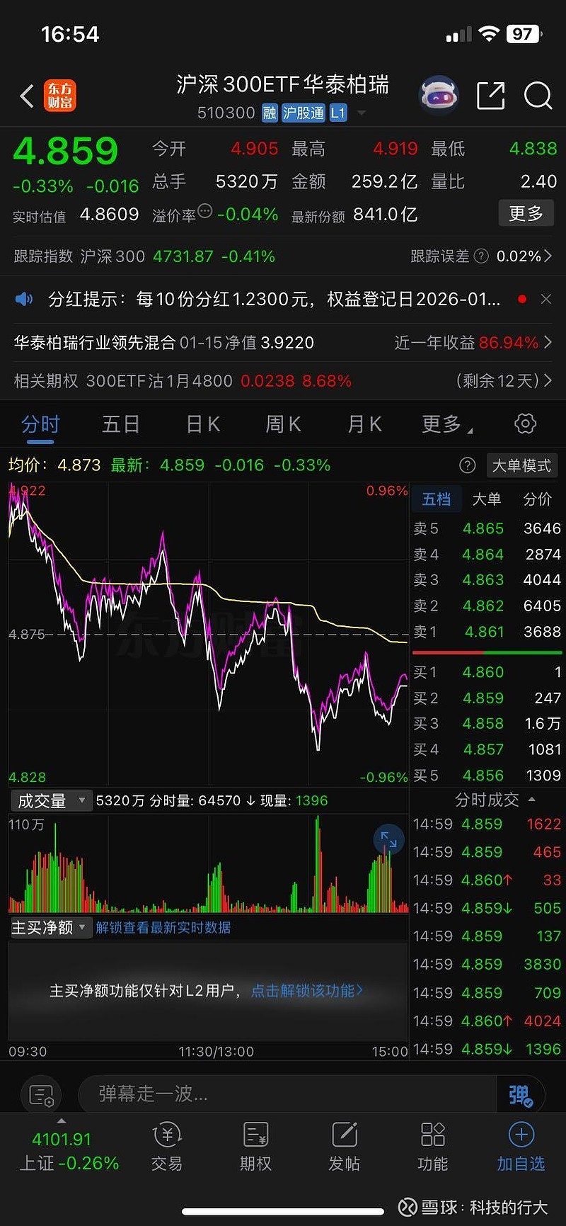 3月27日北向资金ETF成交额46.56亿元