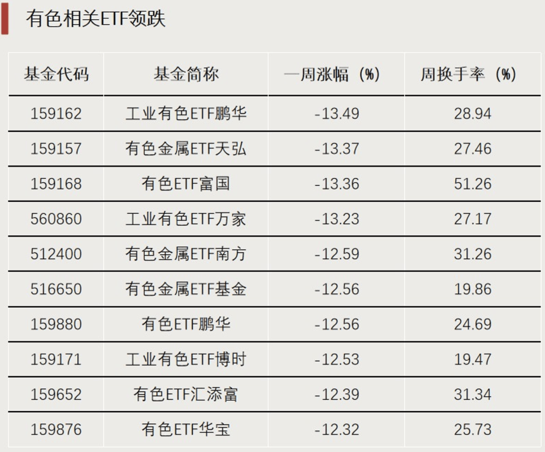3月27日北向资金ETF成交额46.56亿元