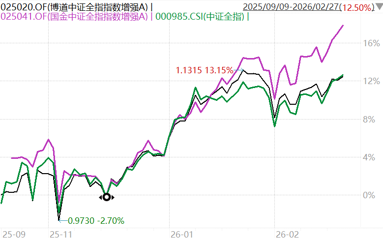 中证转债指数早盘收跌0.36%