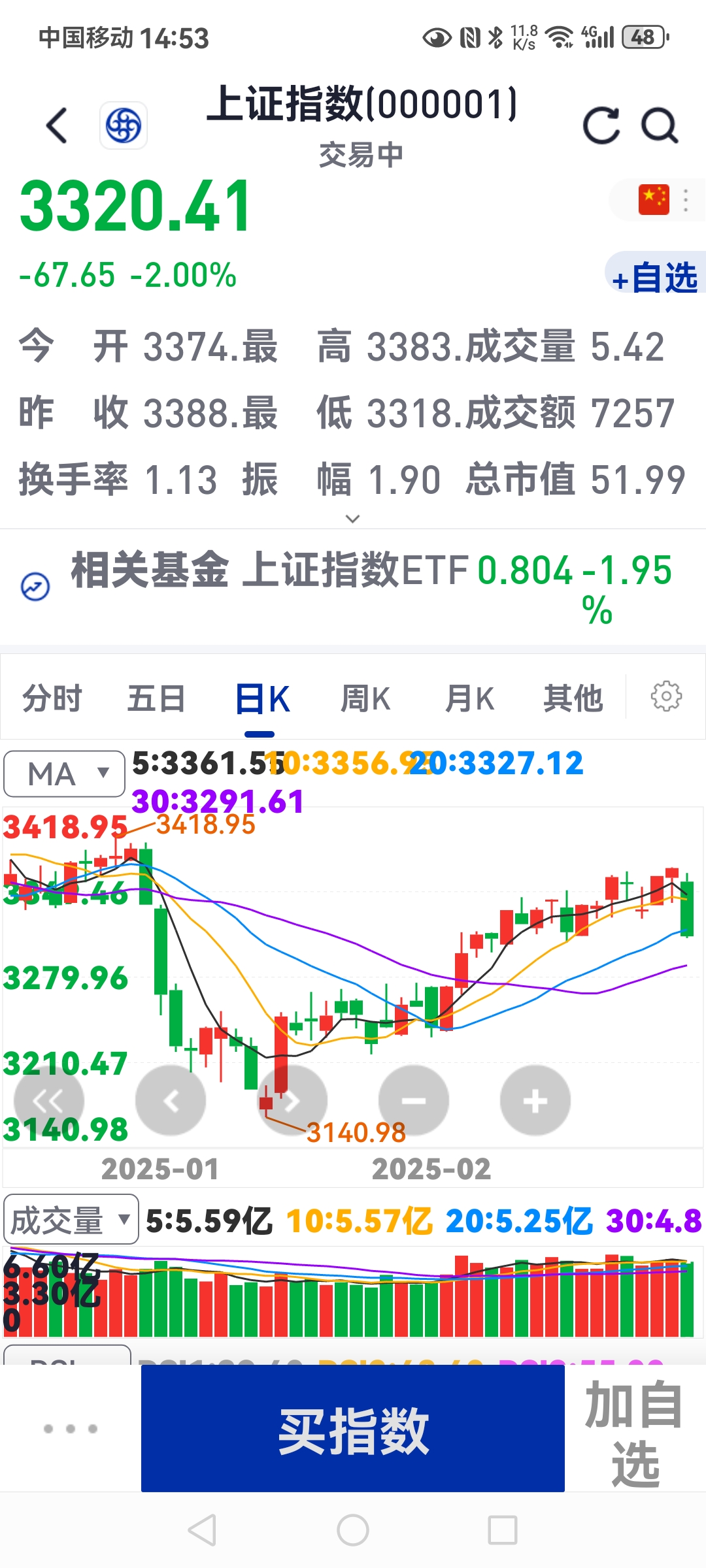 北交所新股N悦龙收盘上涨115.10% 首日成交5.88亿元