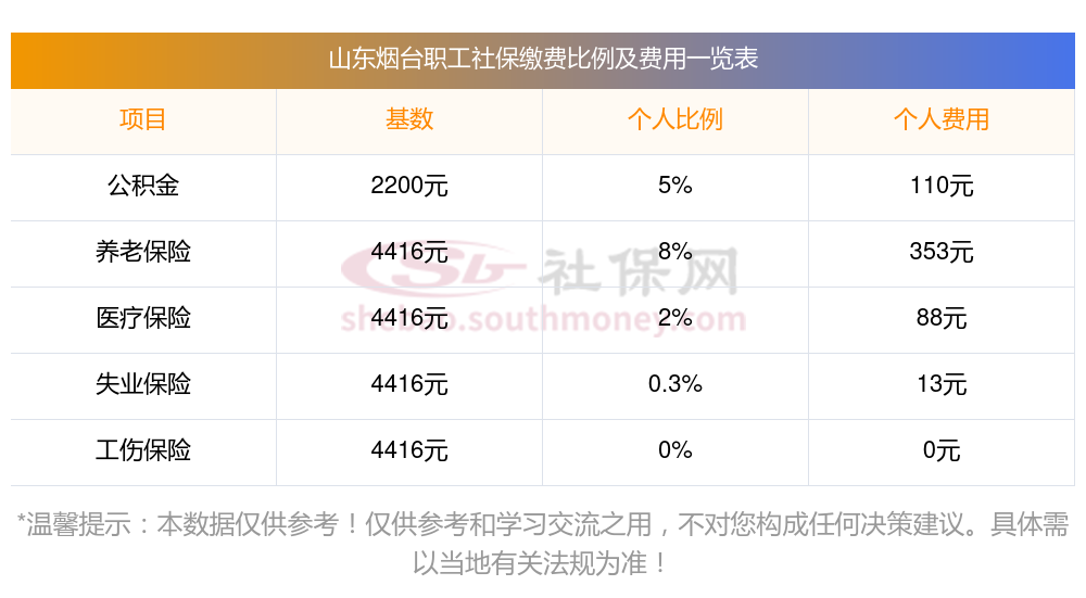 山东国信2025年实现营业总收入7.22亿元