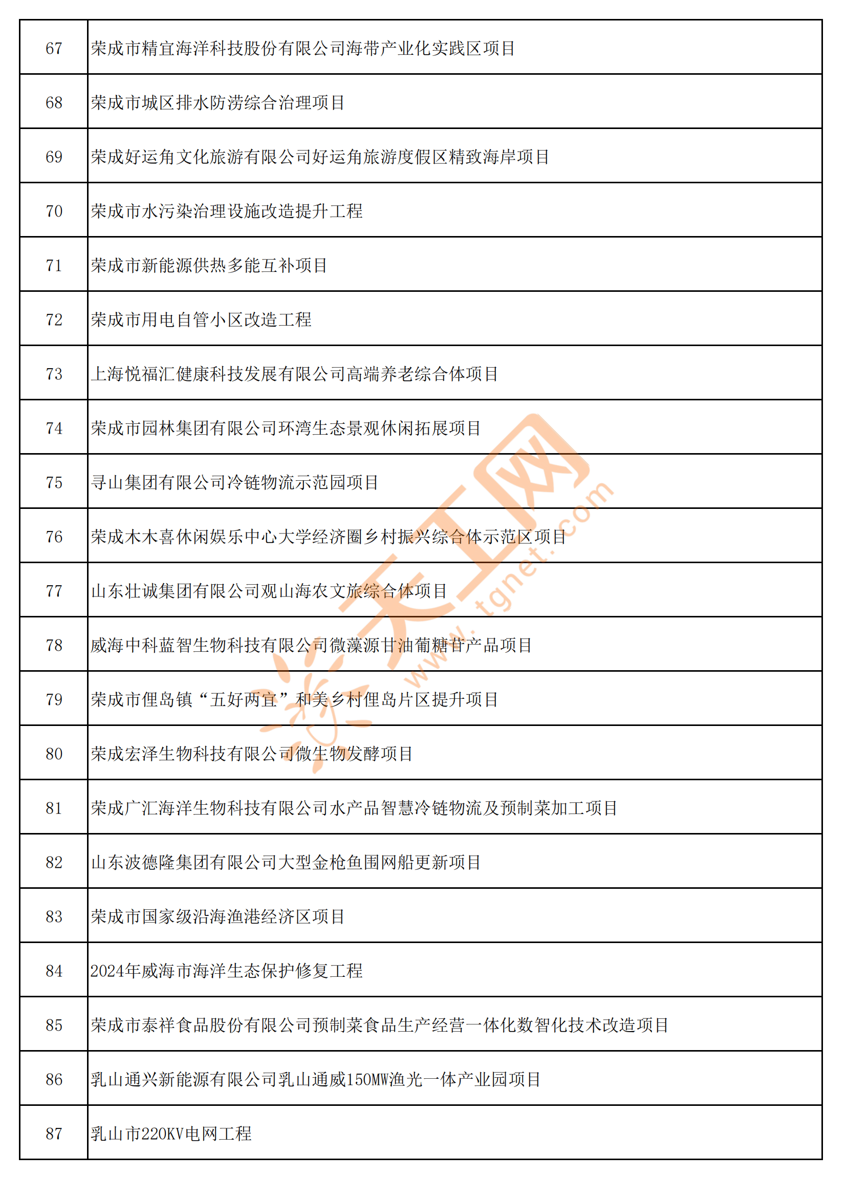山东国信2025年实现营业总收入7.22亿元