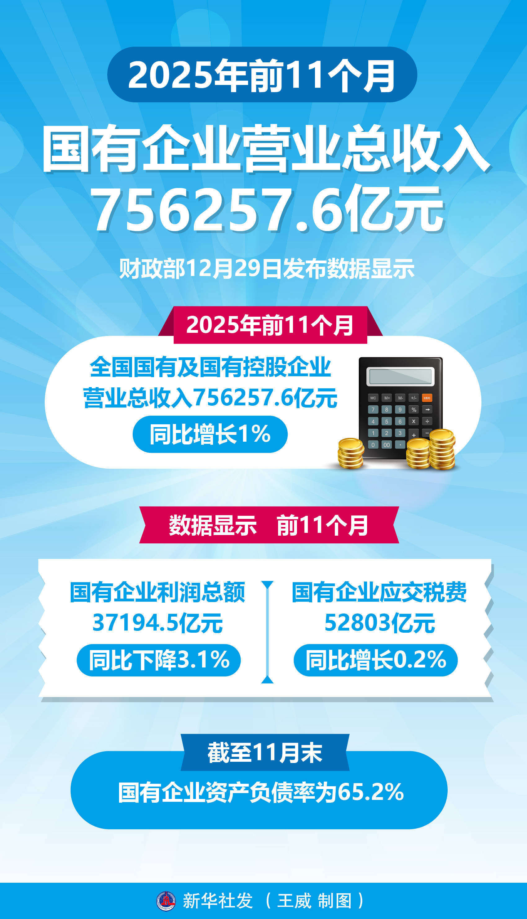 中水渔业（000798）2025年年报简析：净利润同比增长180.52%，短期债务压力上升