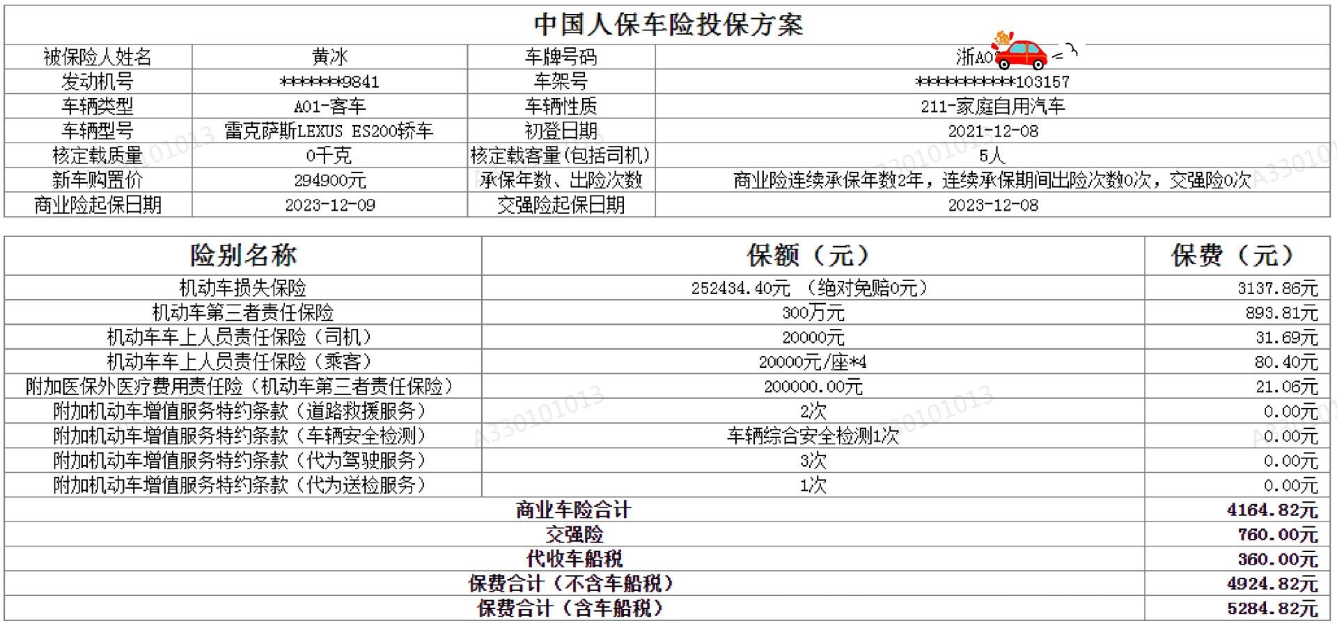 人保车险|车险购买误区:保额越高越好吗?