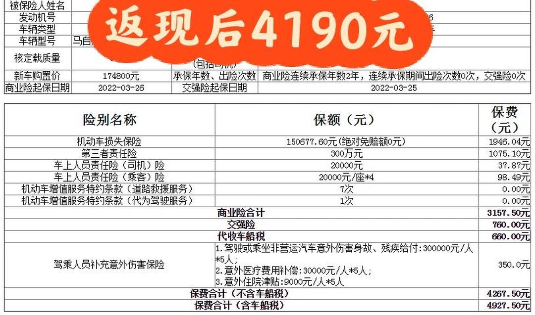 人保车险|车险购买误区:保额越高越好吗?