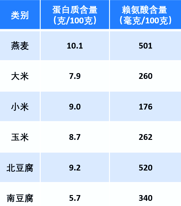 蛋白含量比鸡蛋高，膳食纤维比燕麦更优秀！这种食材错过太可惜