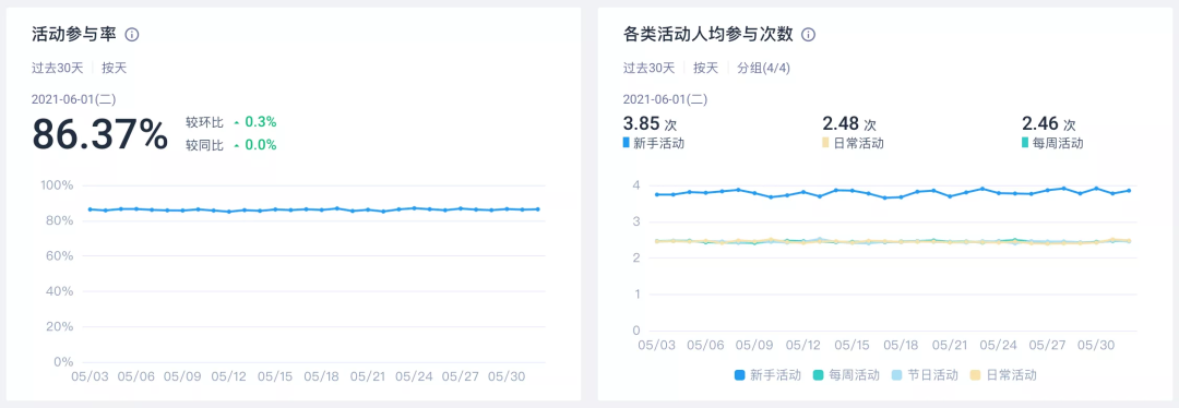 中秋国庆出行,留正确有效的手机号码有多重要!